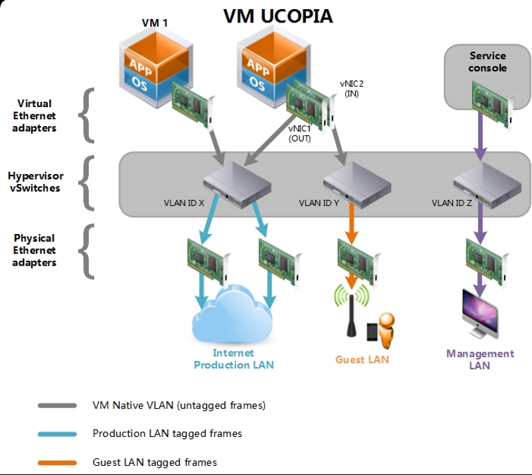 graphique fonctionnement controleur ucopia