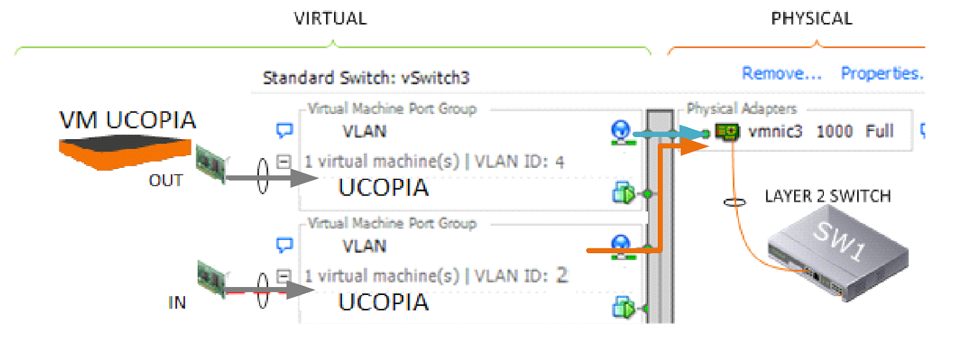 graphique virtual machine ucopia